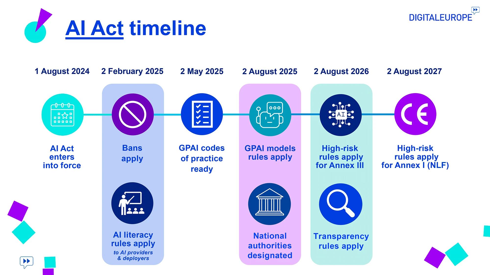 EU AI Act: Jsme připraveni na srpen 2026?